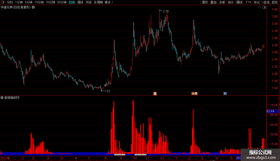 雨淋量能&漏斗主图/副图指标 通达信 贴图 配合龙虎榜抓妖图片2