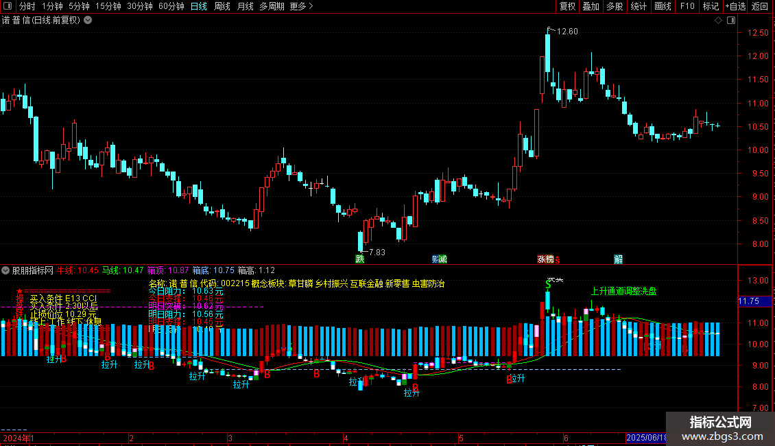超牛主图指标 通达信 贴图 支撑线 阻力线 心中有数图片2