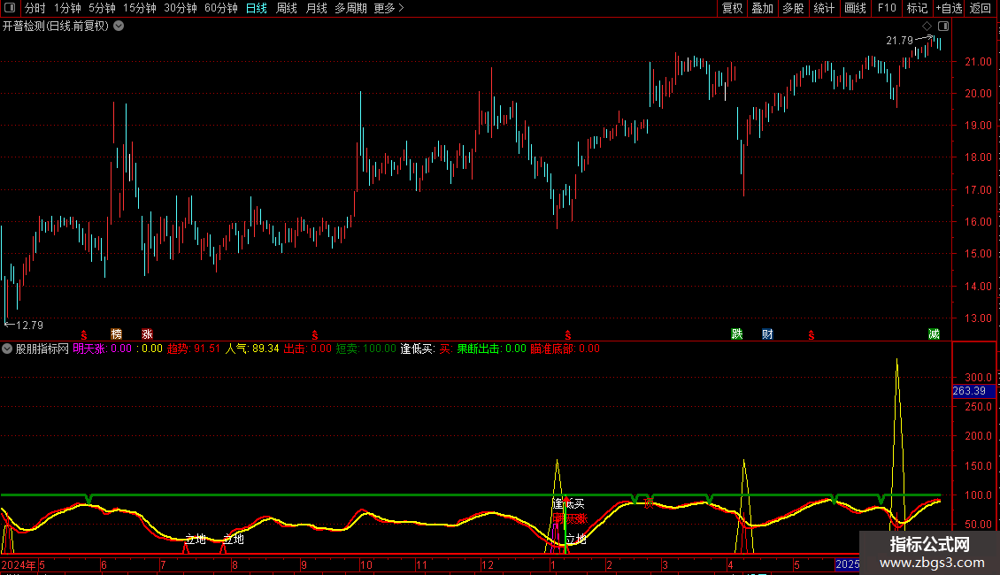 瞄准底部逢低买明天涨副图指标 源码 通达信 贴图 无未来图片2