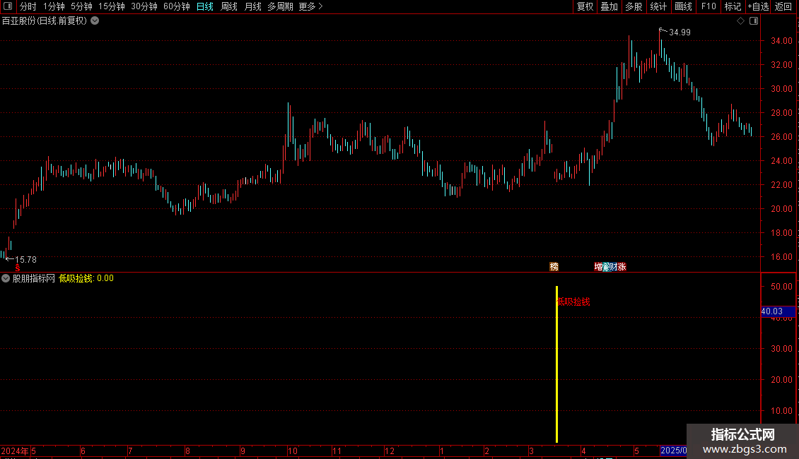 低吸捡钱副图指标 通达信 贴图 源码图片2