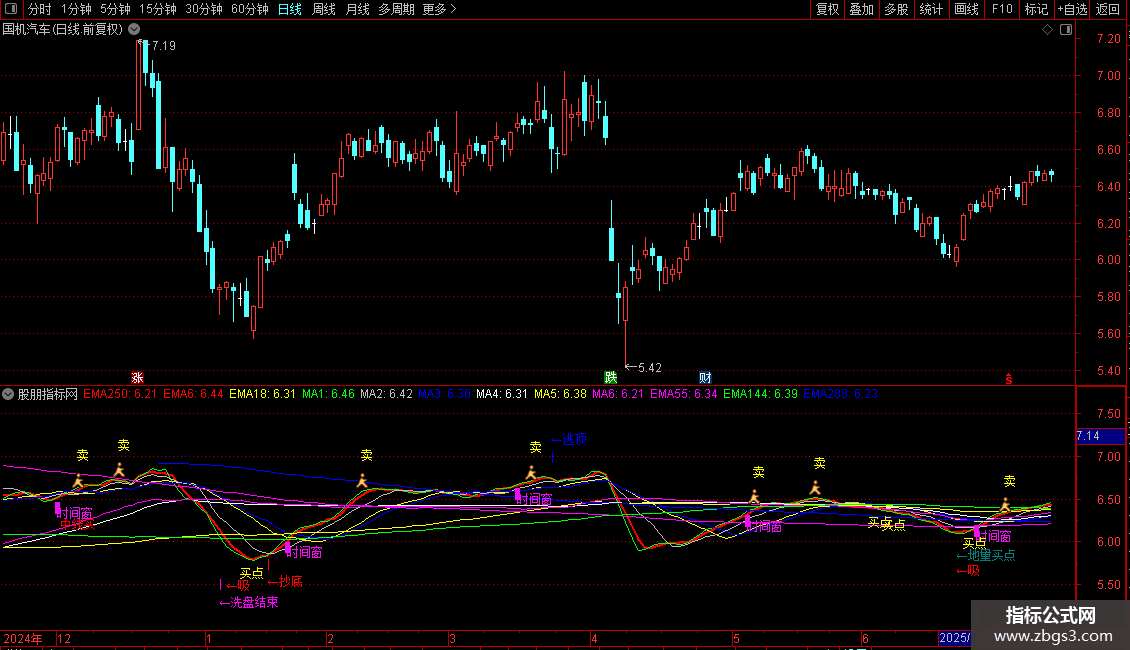 通达信无限地量抄底天机买点主图指标 源码 贴图 无未来 原创图片2