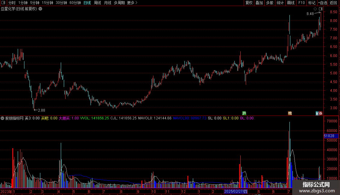 通达信超短源码无未来函数指标图片2