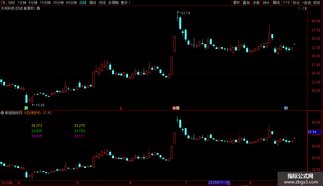 通达信预测价公式源码分享副图图片2