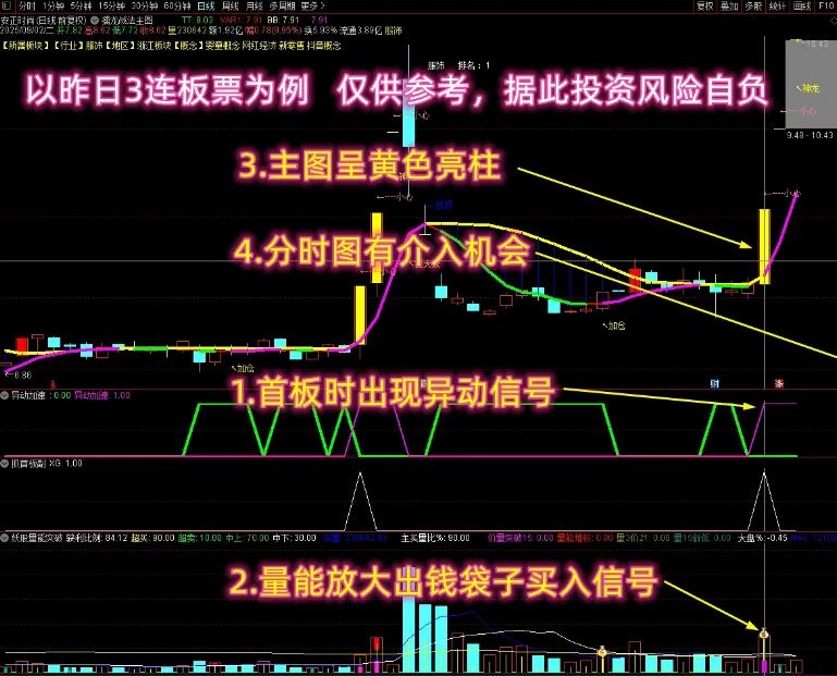 通达信【异动抓板】资金异动抓板与共振思路妖股量能突破/抓首板副/擒龙源码图片2
