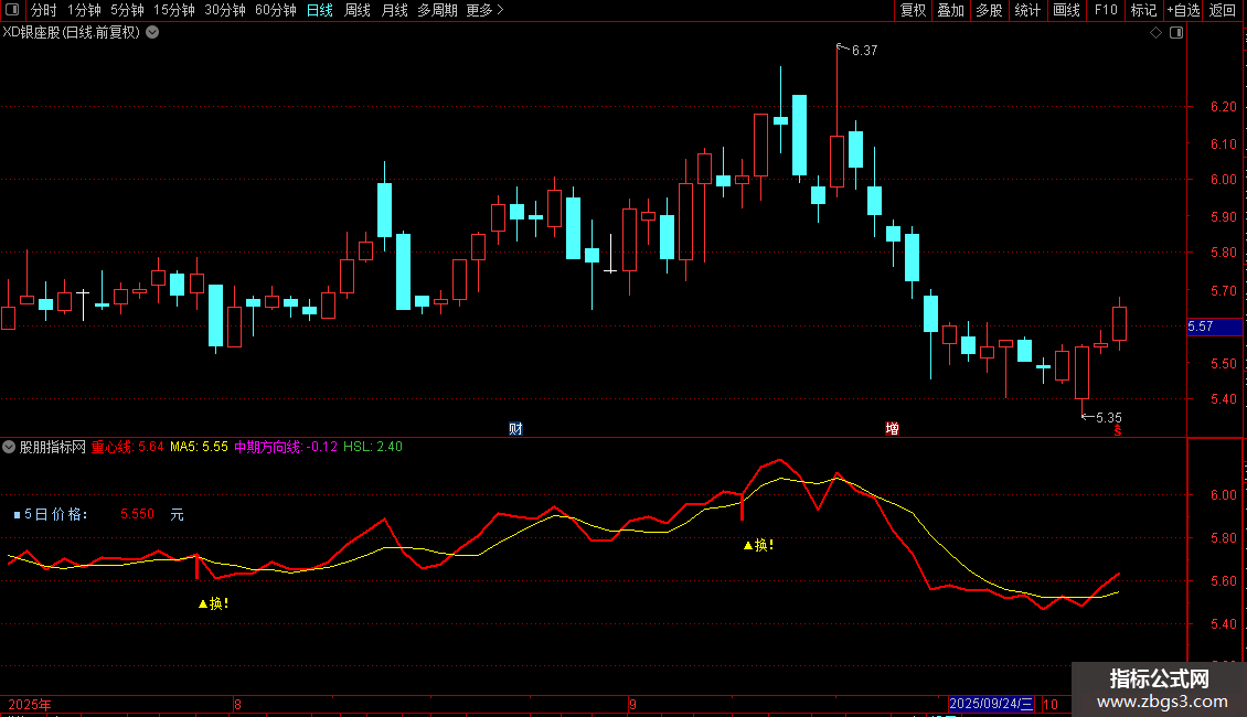 通达信股道换手统计指标公式源码图片2
