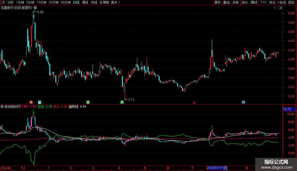 悲欢离合姊妹篇多头空头副图源码贴图说明图片2