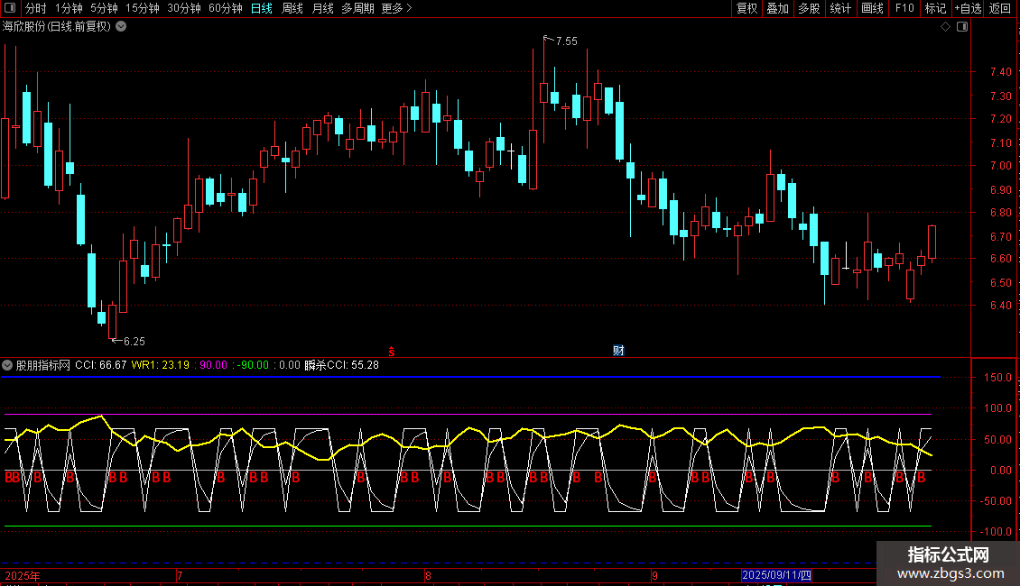 通达信终极瞬杀CCI资金CCI 副图源码卖标识分享图片2