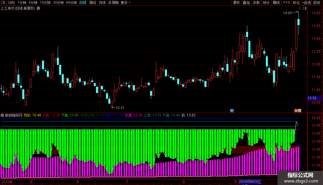 通达信分时能量顶底指标公式源码图片2