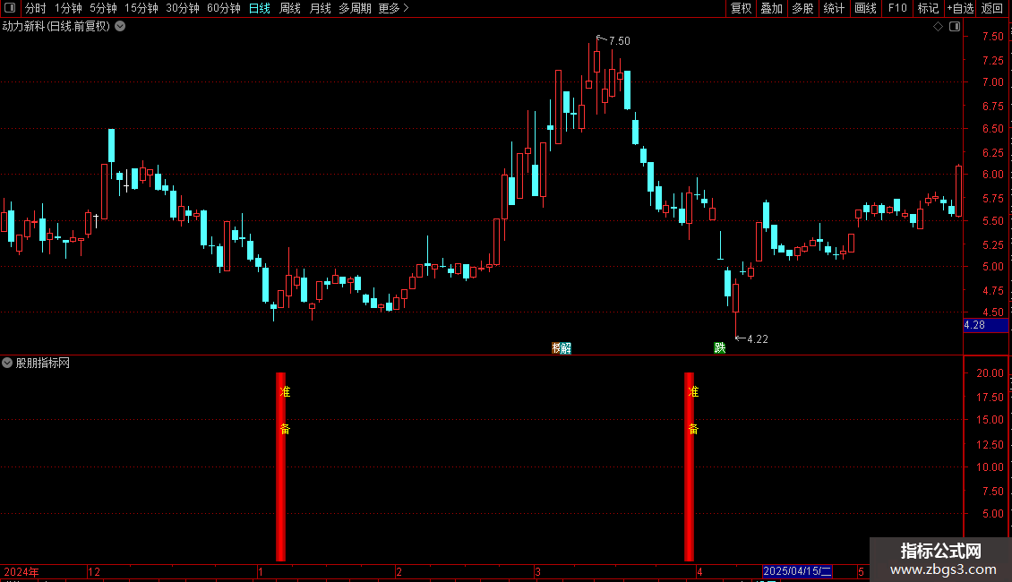 通达信【云端准备】预警副图指标公式源码图片2