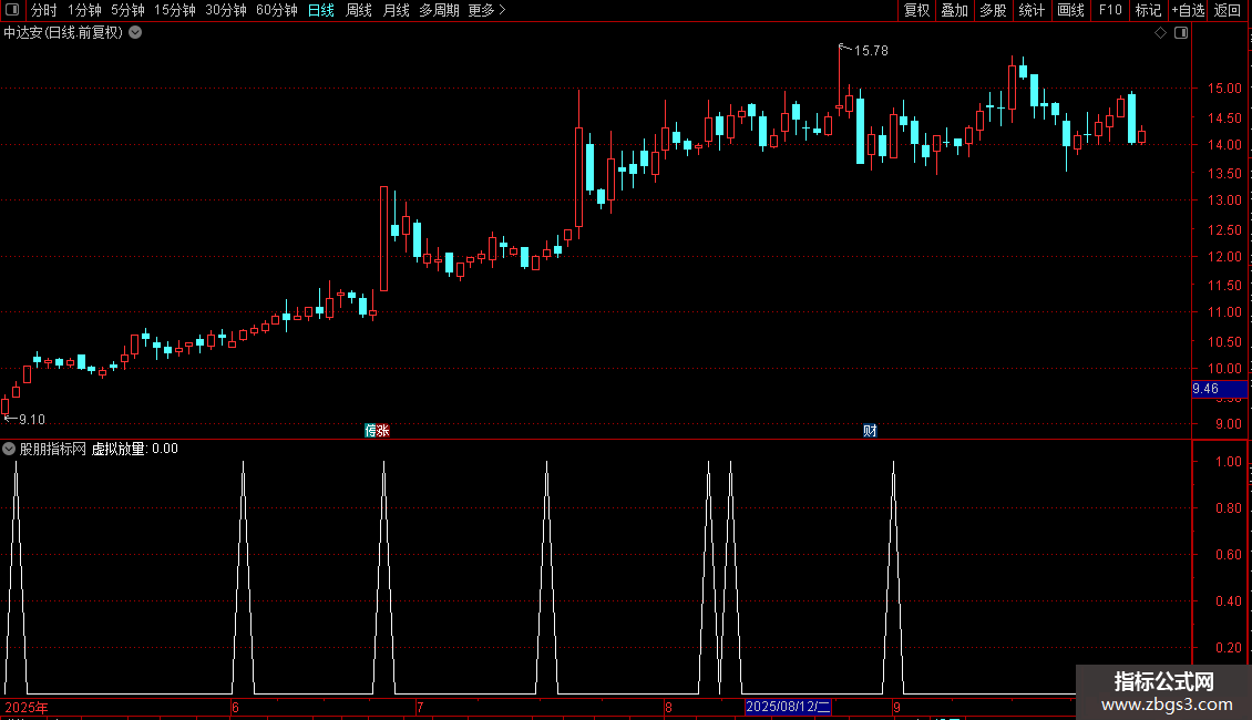 通达信八日内金叉公式源码分享副图图片2