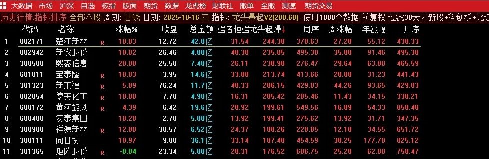 通达信【龙头暴起V2】龙头竞价排序精准捕捉疯牛妖股解除加密限制源码图片2