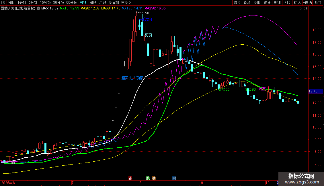 通达信【主升浪波段】主图准捕捉趋势起爆点波段交易源码图片2