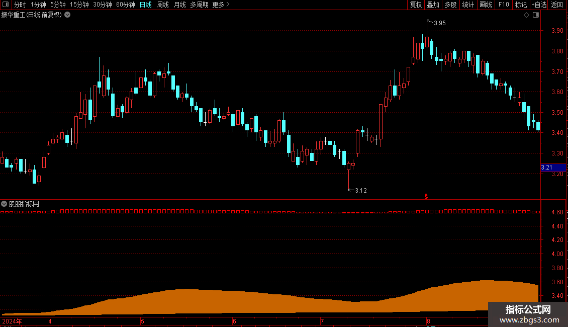 通达信【资金量能】分时副图强弱分界解析指标源码图片2