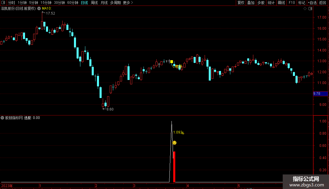 通达信众筹指标【穹顶6号】高位接力上升浪思路 主副图 源码无未来 手机电脑通用图片2