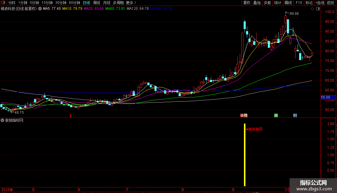 通达信〖首板首阴〗筛选首板后的阴线且有主力控盘的形态 副图 源码图片2