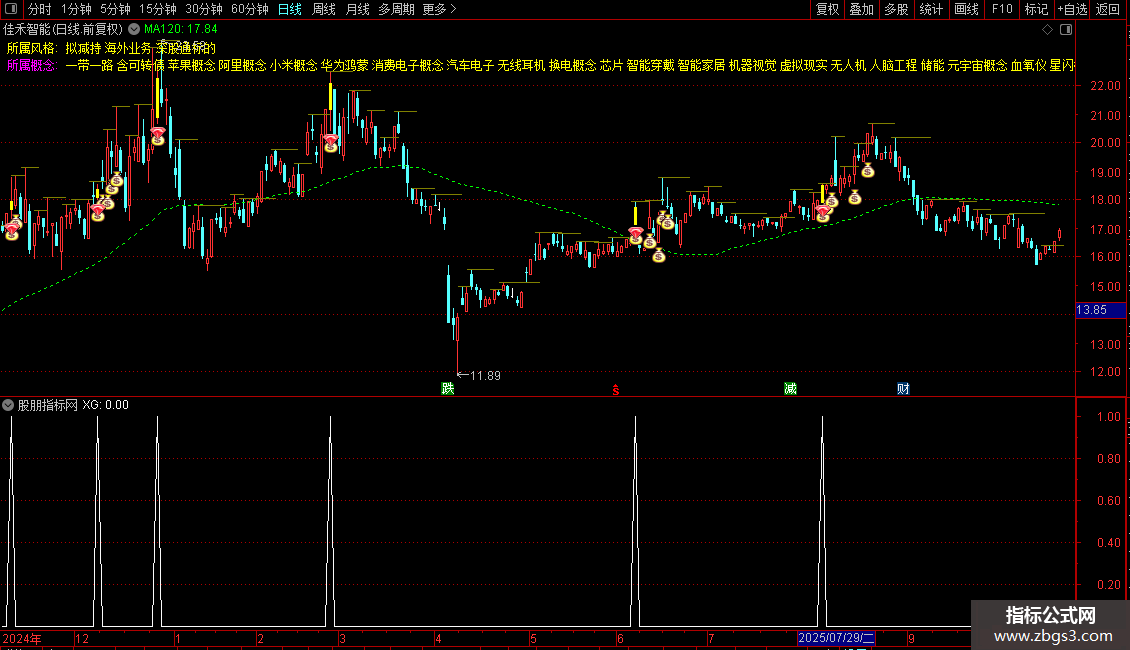 通达信【风口爆量】主图/指标选股精准捕捉波段起爆机会源码图片2