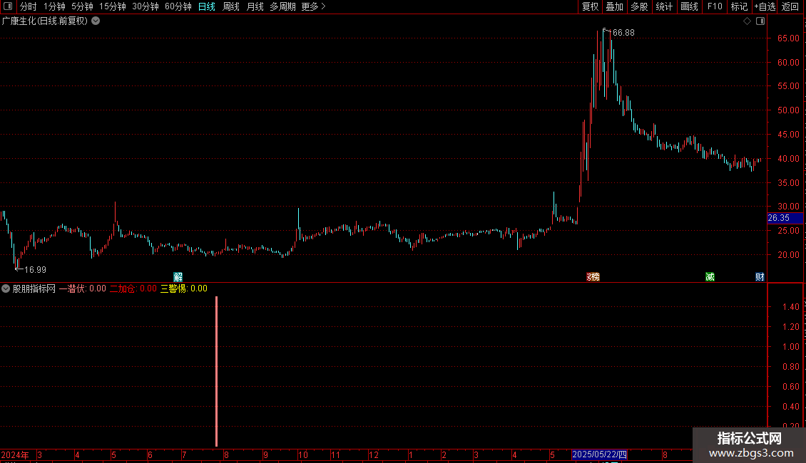 通达信〖三警惕〗指标中线波段交易系统底层逻辑源码图片2