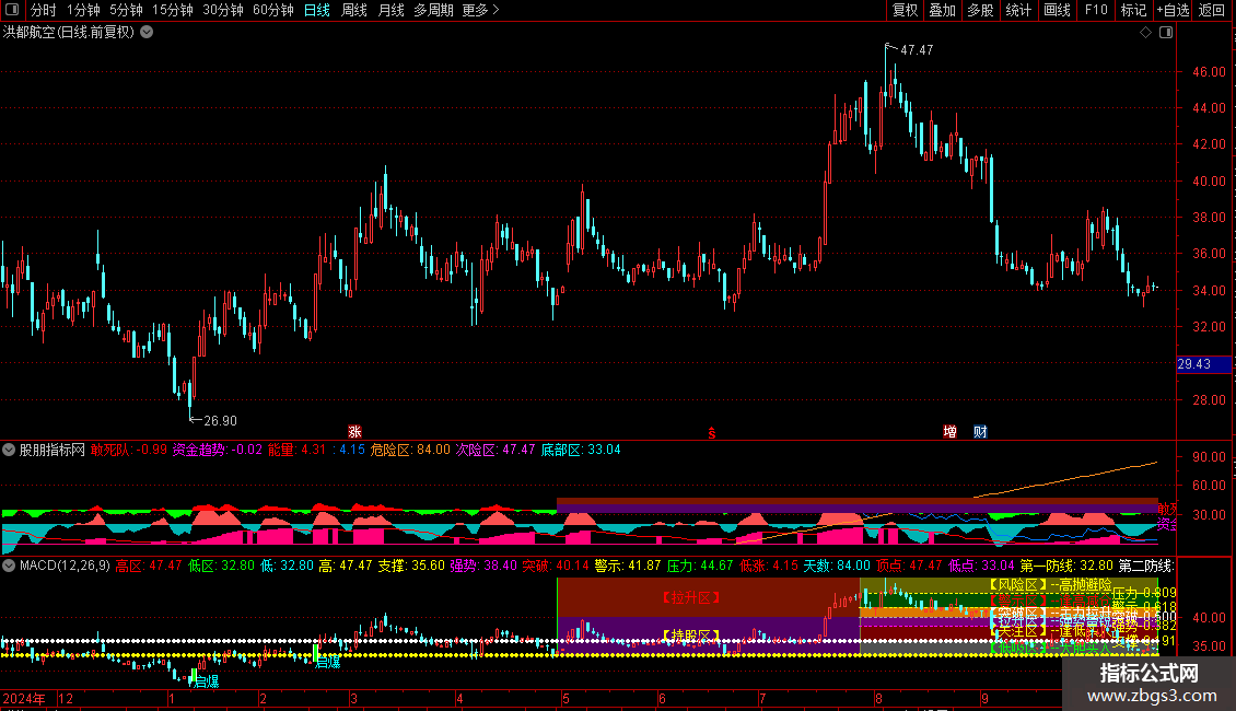 通达信老黄牛系列公式高成功率指标源码图片2